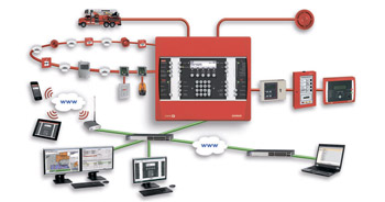 sistemy-kompleksnoj-pozharnoj-avtomatiki-schrack-seconet-ag